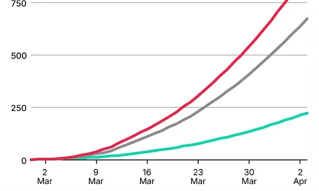Iran Conflict Pushes UK Drivers’ Gas Prices to £1 Billion Mark Iran Conflict Pushes UK Drivers’ Gas Prices to £1 Billion Mark